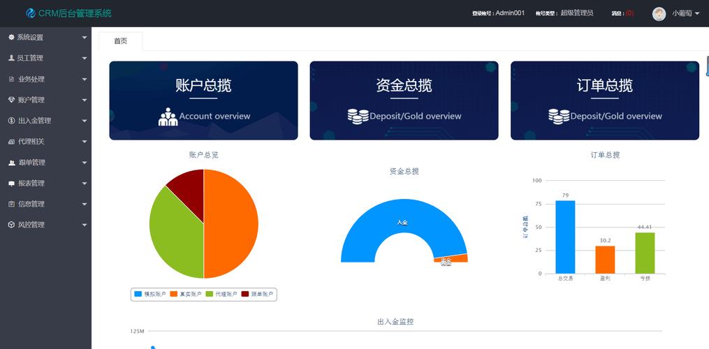 企業信息化管理解決方案 CRM、OA、ERP與進銷存系統的定制開發
